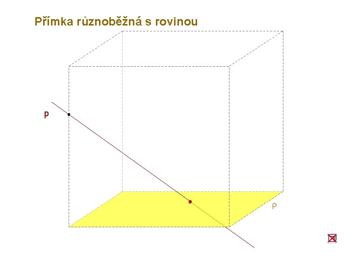 Přímka různoběžná s rovinou p r 