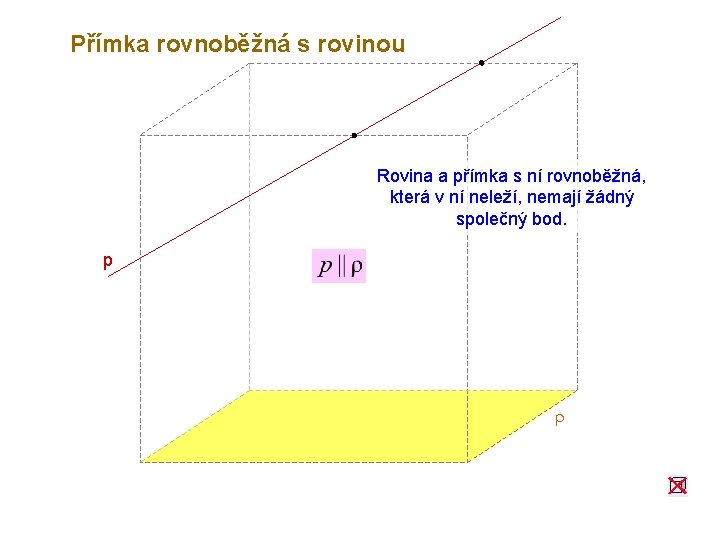 Přímka rovnoběžná s rovinou Rovina a přímka s ní rovnoběžná, která v ní neleží,