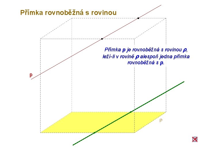 Přímka rovnoběžná s rovinou Přímka p je rovnoběžná s rovinou r, leží-li v rovině