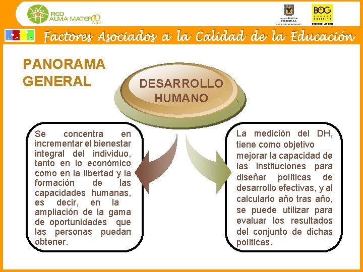 PANORAMA GENERAL Se concentra en incrementar el bienestar integral del individuo, tanto en lo