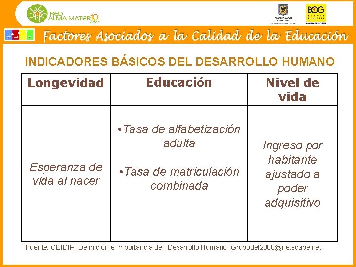INDICADORES BÁSICOS DEL DESARROLLO HUMANO Longevidad Educación • Tasa de alfabetización adulta Esperanza de