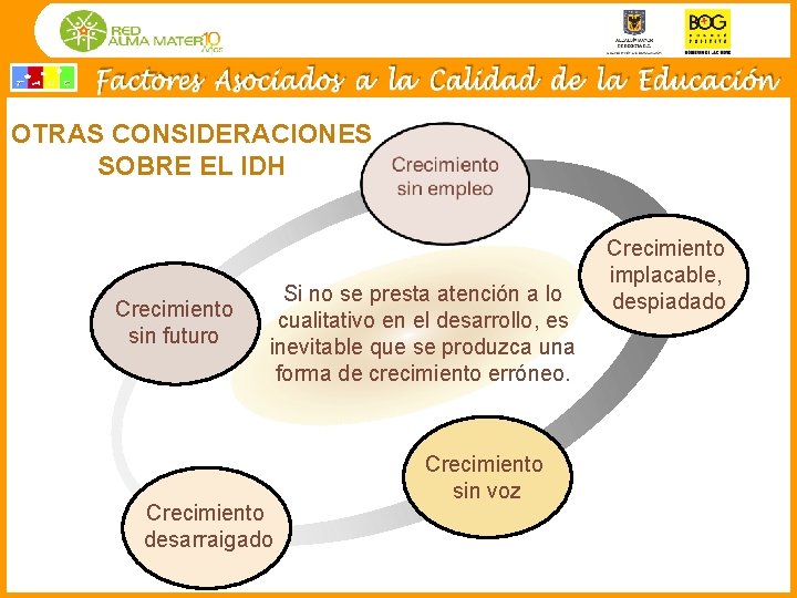 OTRAS CONSIDERACIONES SOBRE EL IDH Crecimiento sin futuro Si no se presta atención a