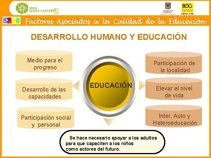 DESARROLLO HUMANO Y EDUCACIÓN Medio para el progreso Participación de la localidad Desarrollo de