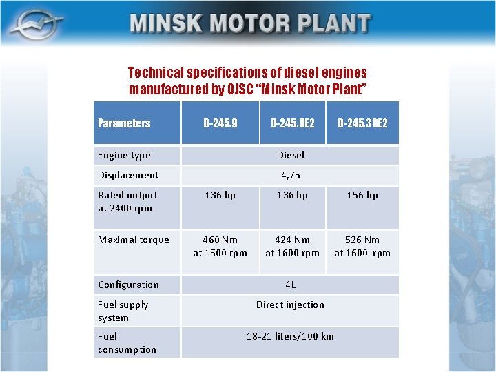 Technical specifications of diesel engines manufactured by OJSC “Minsk Motor Plant” Parameters D-245. 9