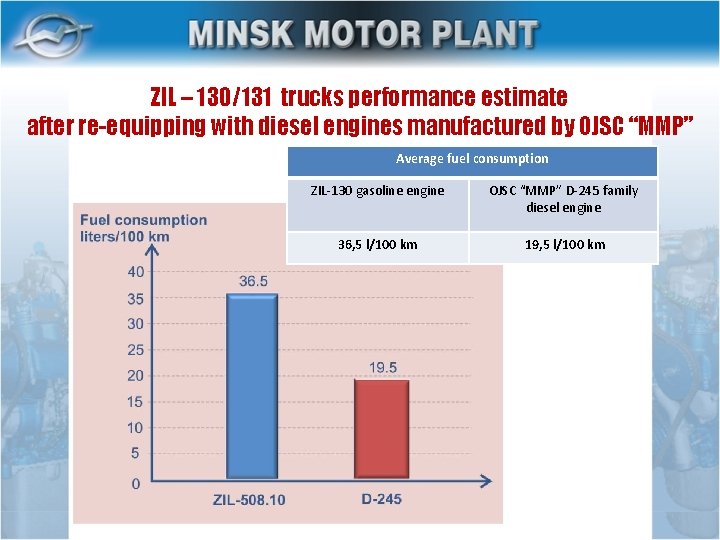 ZIL – 130/131 trucks performance estimate after re-equipping with diesel engines manufactured by OJSC