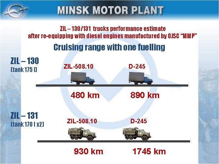 ZIL – 130/131 trucks performance estimate after re-equipping with diesel engines manufactured by OJSC