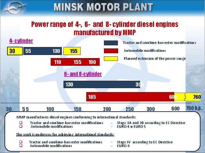 Power range of 4 -, 6 - and 8 - cylinder diesel engines manufactured