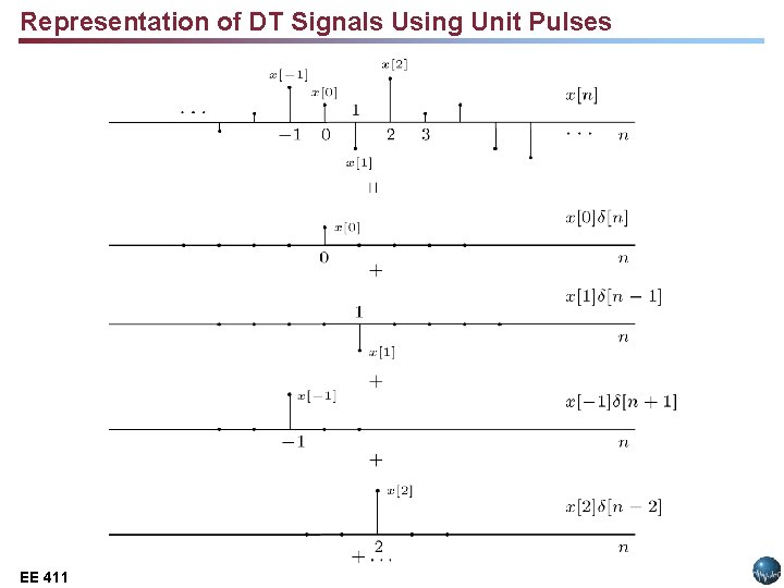 Representation of DT Signals Using Unit Pulses EE 411 Lecture 14, Slide 1 EE