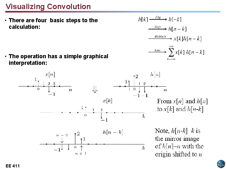 Visualizing Convolution • There are four basic steps to the calculation: • The operation