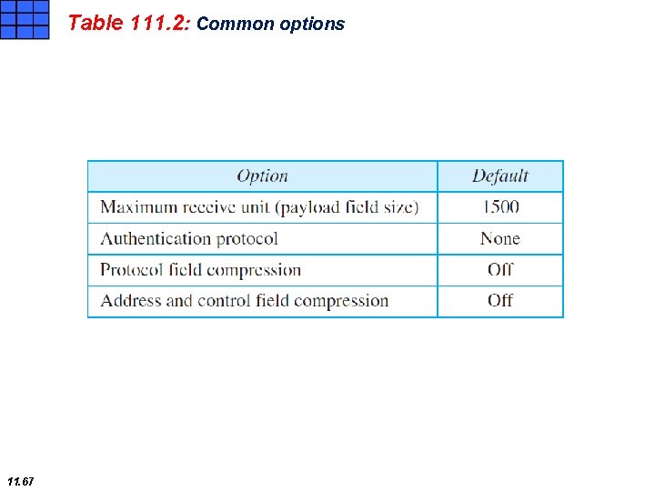 Table 111. 2: Common options 11. 67 Table 111. 2: Common options 11. 67