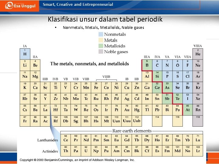 Klasifikasi unsur dalam tabel periodik • Nonmetals, Metalloids, Noble gases 