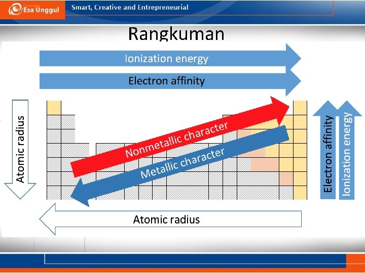 Rangkuman 