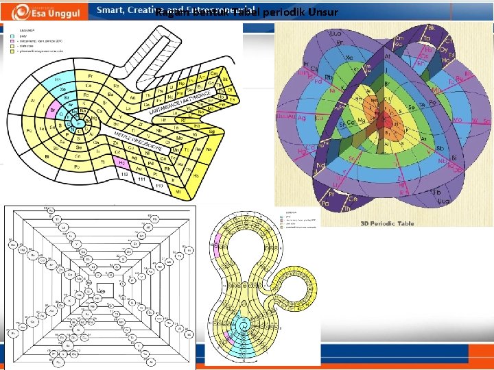Ragam bentuk Tabel periodik Unsur 