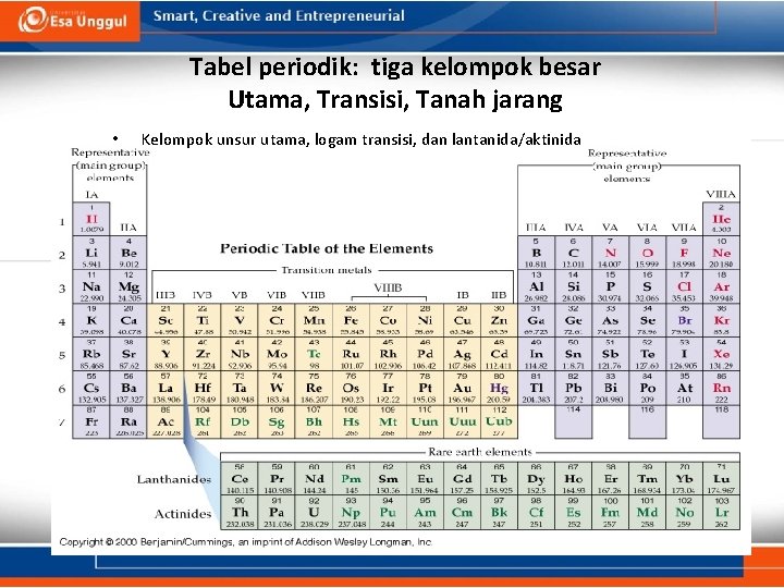 Tabel periodik: tiga kelompok besar Utama, Transisi, Tanah jarang • Kelompok unsur utama, logam