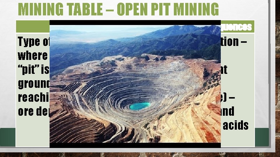 MINING TABLE – OPEN PIT MINING Description Environmental Consequences Type of surface mining •