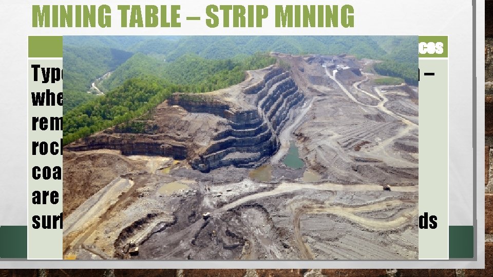 MINING TABLE – STRIP MINING Description Environmental Consequences Type of surface mining • Road