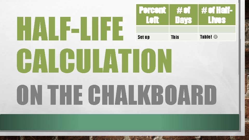 Percent Left HALF-LIFE CALCULATION Set up # of Days This # of Half. Lives