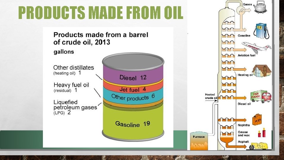 PRODUCTS MADE FROM OIL 