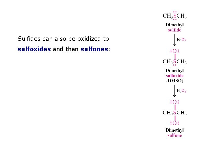 Sulfides can also be oxidized to sulfoxides and then sulfones: Sulfides can also be oxidized to sulfoxides and then sulfones: