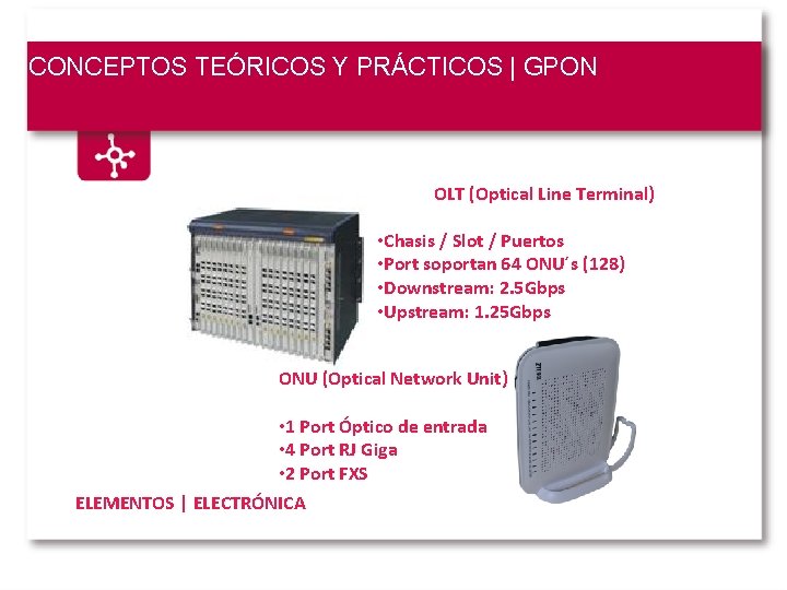 CONCEPTOS TEÓRICOS Y PRÁCTICOS | GPON OLT (Optical Line Terminal) • Chasis / Slot