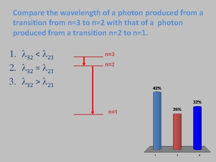 Compare the wavelength of a photon produced from a transition from n=3 to n=2