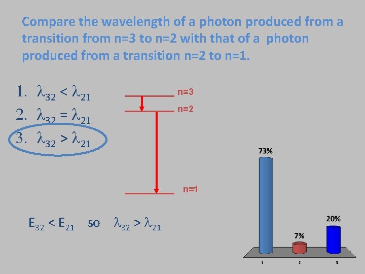 Compare the wavelength of a photon produced from a transition from n=3 to n=2