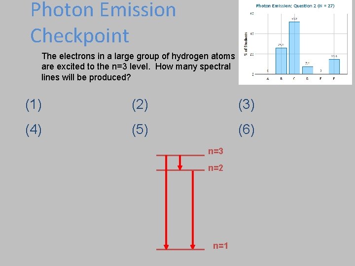 Photon Emission Checkpoint The electrons in a large group of hydrogen atoms are excited
