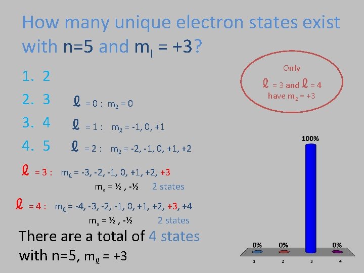 How many unique electron states exist with n=5 and ml = +3? 1. 2.