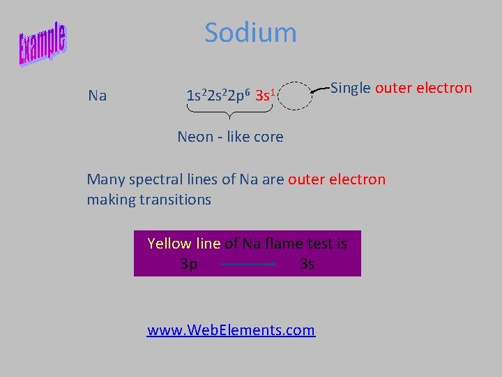 Sodium Na 1 s 22 p 6 3 s 1 Single outer electron Neon