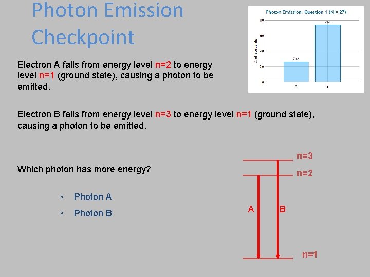 Photon Emission Checkpoint Electron A falls from energy level n=2 to energy level n=1