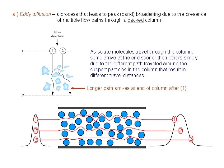 a. ) Eddy diffusion – a process that leads to peak (band) broadening due