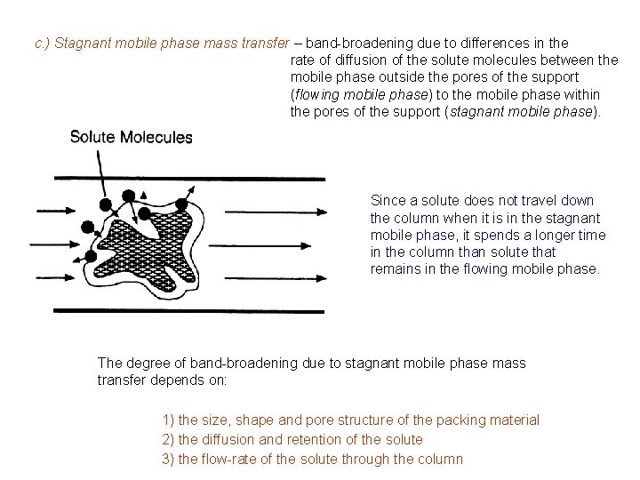c. ) Stagnant mobile phase mass transfer – band-broadening due to differences in the