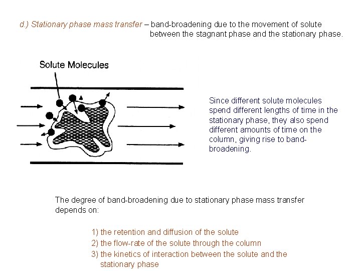 d. ) Stationary phase mass transfer – band-broadening due to the movement of solute