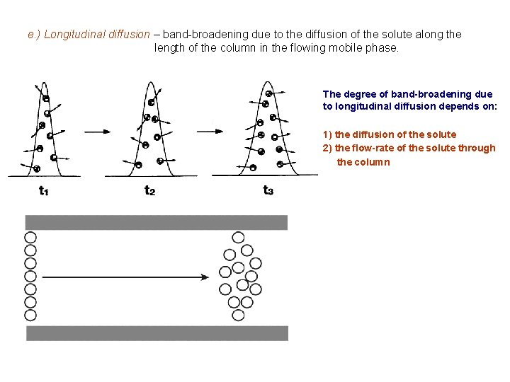 e. ) Longitudinal diffusion – band-broadening due to the diffusion of the solute along