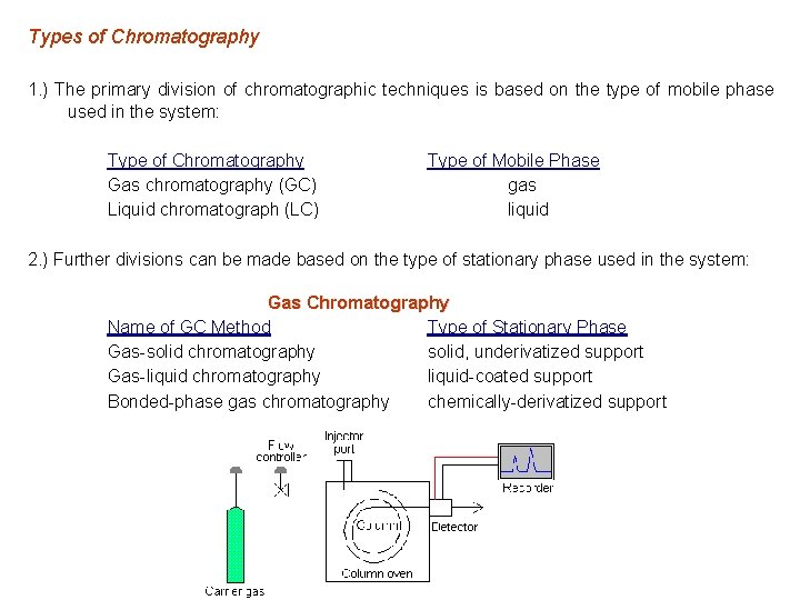 Types of Chromatography 1. ) The primary division of chromatographic techniques is based on