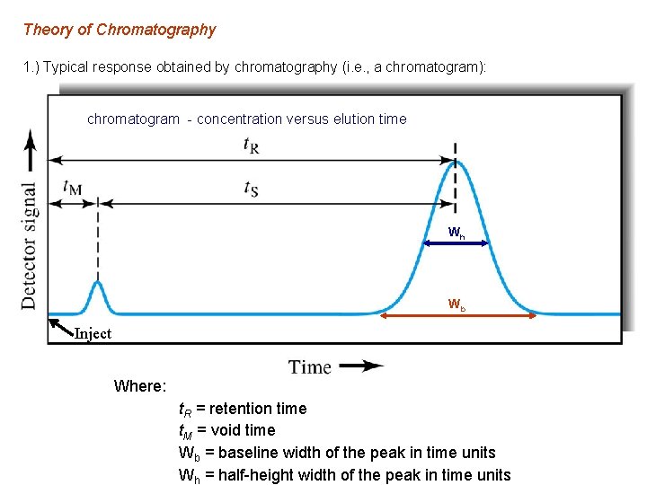 Theory of Chromatography 1. ) Typical response obtained by chromatography (i. e. , a