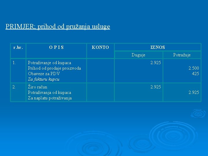 PRIMJER; prihod od pružanja usluge r. br. OPIS KONTO IZNOS Duguje 1. 2. Potražuje