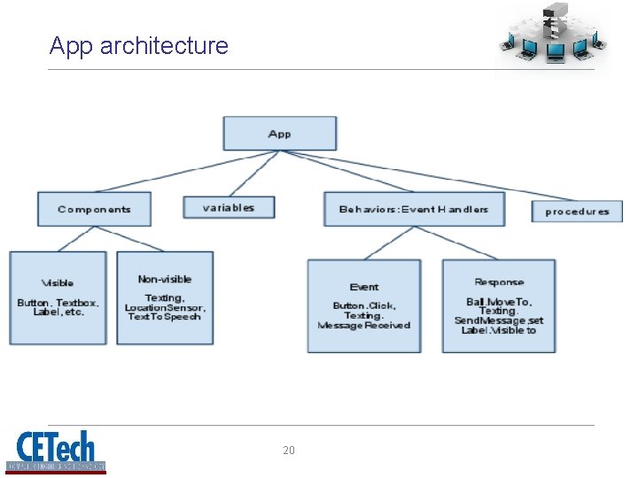 App architecture 20 