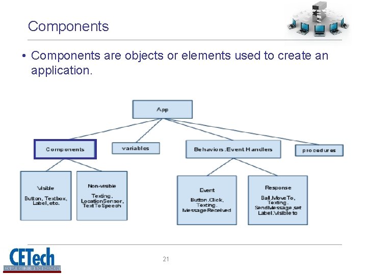 Components • Components are objects or elements used to create an application. 21 