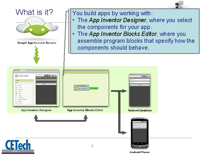 What is it? You build apps by working with: • The App Inventor Designer,