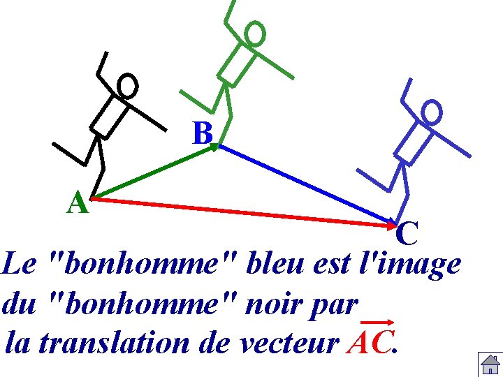 B A C Le "bonhomme" bleu est l'image du "bonhomme" noir par la translation