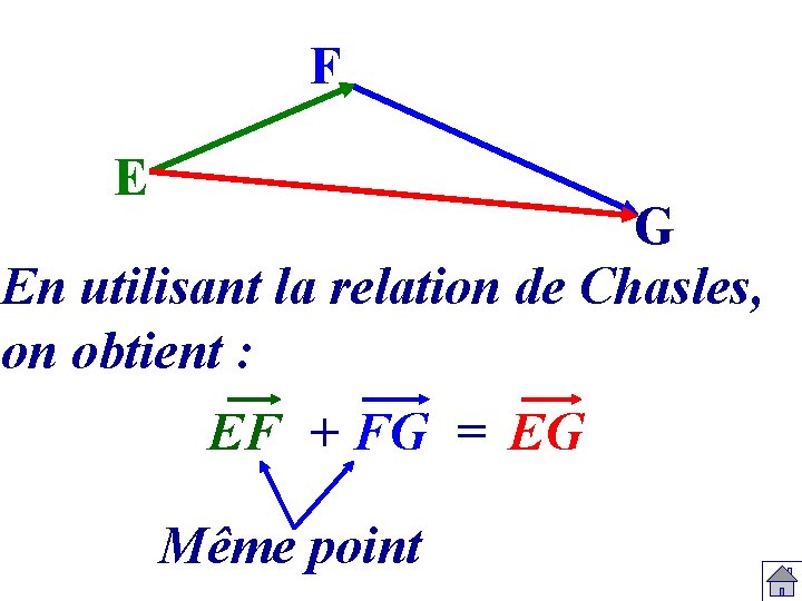 F E G En utilisant la relation de Chasles, on obtient : EF +
