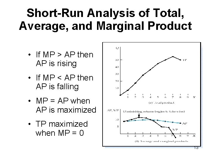 Short-Run Analysis of Total, Average, and Marginal Product • If MP > AP then