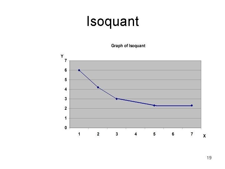 Isoquant 19 