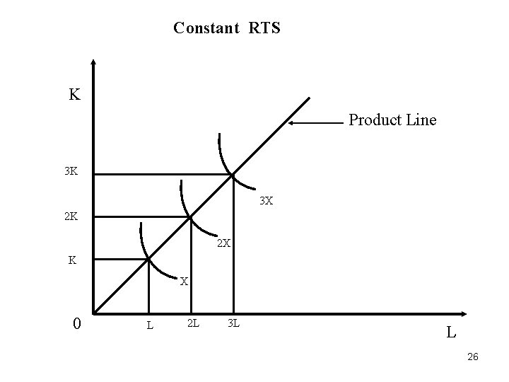 Constant RTS K Product Line 3 K 3 X 2 K 2 X K