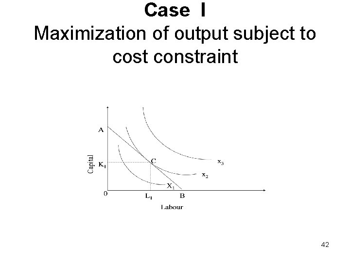 Case I Maximization of output subject to cost constraint 42 