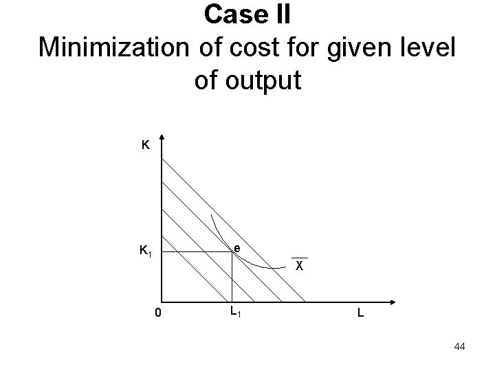 Case II Minimization of cost for given level of output K e K 1