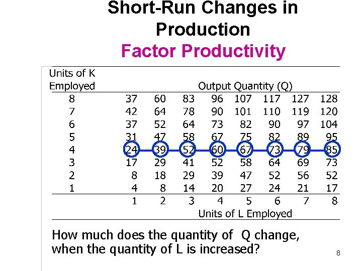Short-Run Changes in Production Factor Productivity How much does the quantity of Q change,