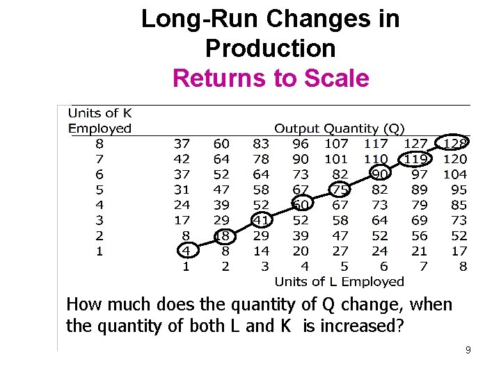 Long-Run Changes in Production Returns to Scale How much does the quantity of Q