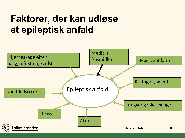 Faktorer, der kan udløse et epileptisk anfald Hjerneskade efter slag, infektion, svulst Medicin Rusmidler Faktorer, der kan udløse et epileptisk anfald Hjerneskade efter slag, infektion, svulst Medicin Rusmidler